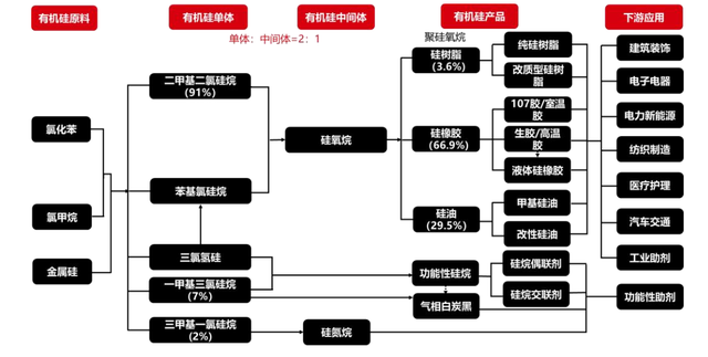 有機硅2.png