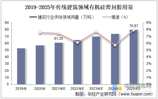 【有機(jī)硅密封膠】2022年中國(guó)有機(jī)硅密封膠行業(yè)競(jìng)爭(zhēng)格局及重點(diǎn)企業(yè)分析