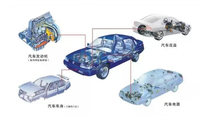 【汽車電機(jī)調(diào)節(jié)器灌封膠】的作用是什么，如何選擇？