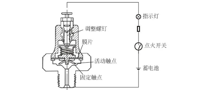 機(jī)油壓力傳感器灌封膠_.png