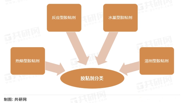 【中國膠粘劑】市場分析：各省膠粘劑行業(yè)專利申請統(tǒng)計情況