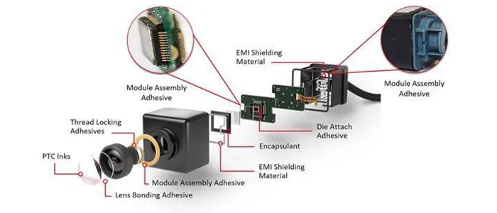 攝像頭模組粘接膠水.png
