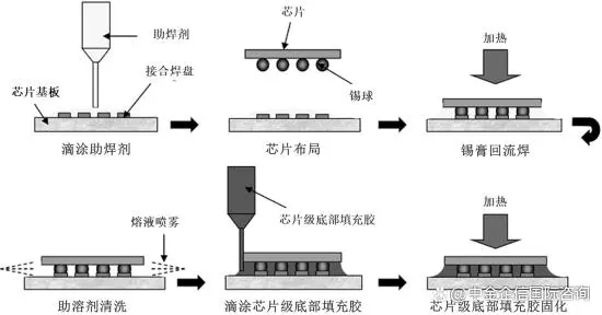 【環(huán)氧塑封料/電子膠粘劑】關(guān)于2023年全球及中國行業(yè)市場運行現(xiàn)狀分析