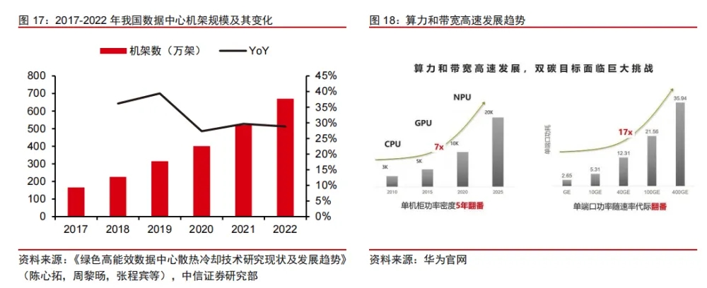 【高性能導熱材料】需求激增？來由：AI算力＋Chiplet先進封裝雙重提振需求！