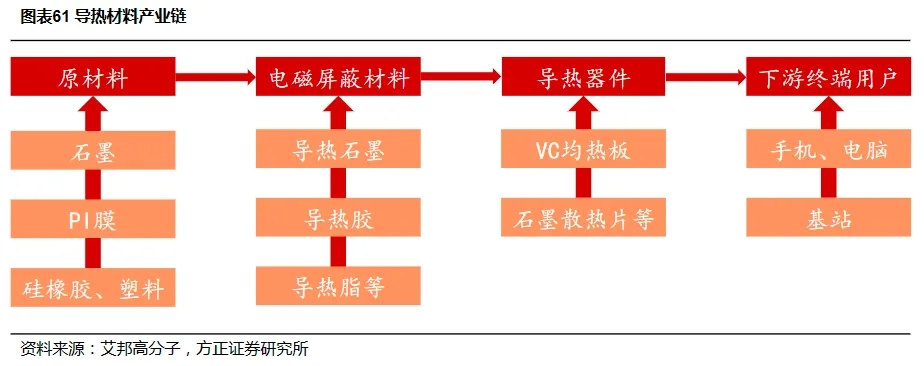 導(dǎo)熱材料.jpg