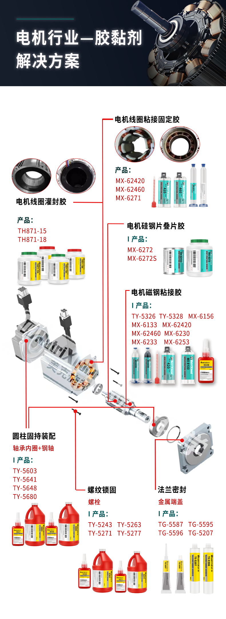 電機行業(yè)膠黏劑解決方案 1-1.png