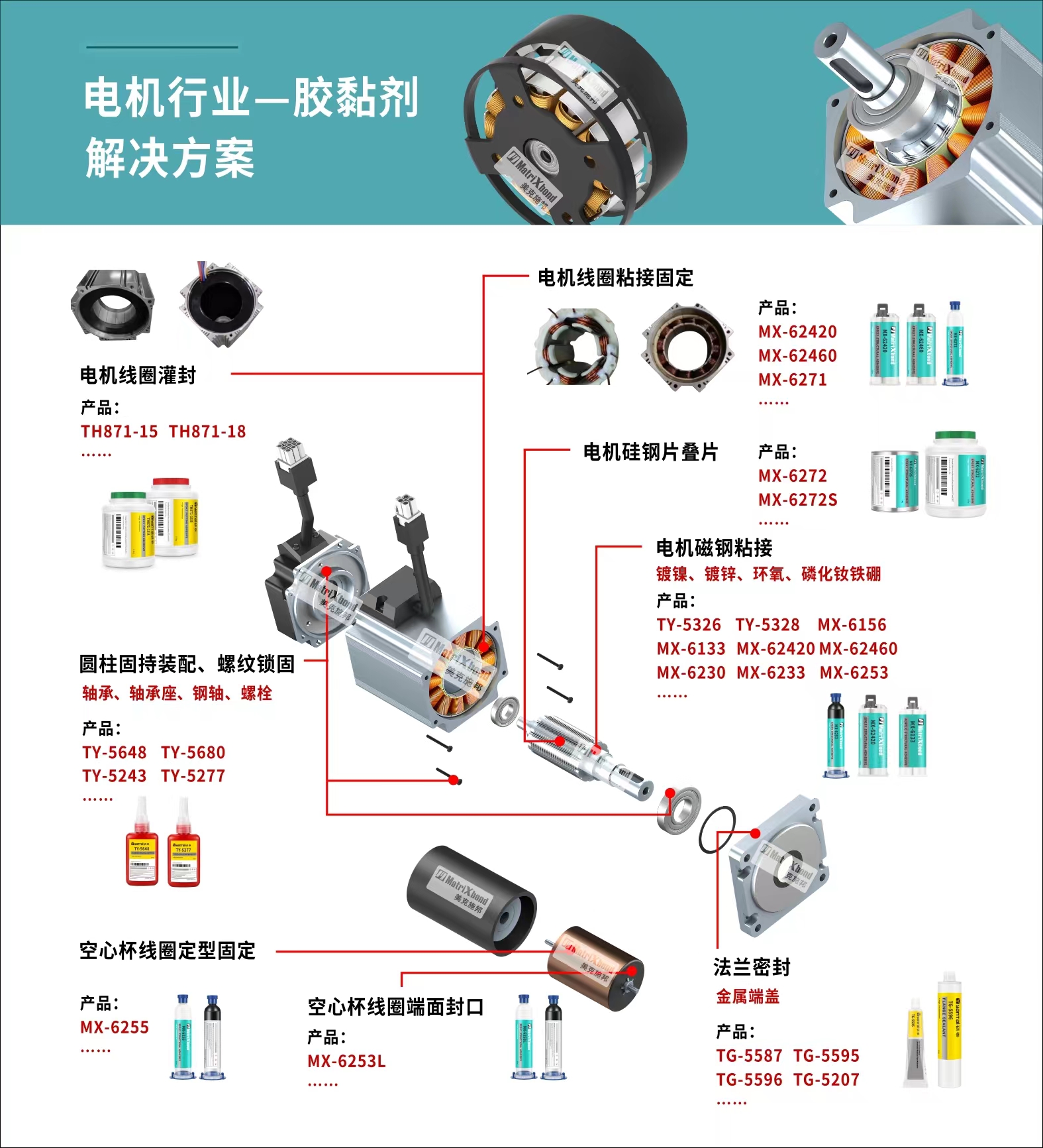 電機(jī)膠粘劑解決方案.jpg